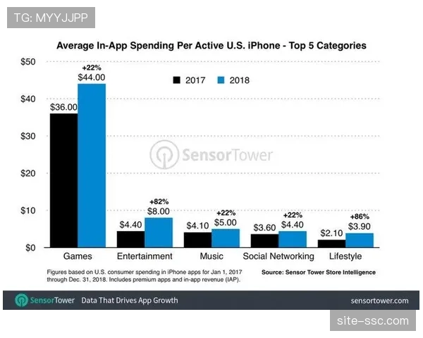 订阅制会员享受专属内容与线下权益 构建赛事长期稳定的收入来源